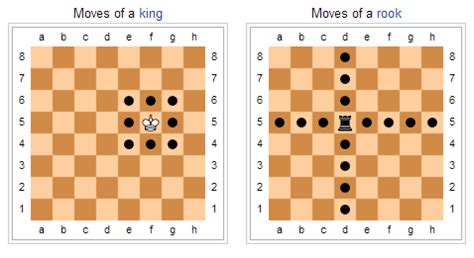 Chess - How to Play