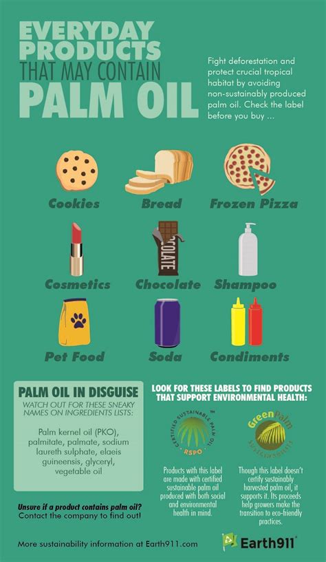 Infographic: Are You Consuming Unsustainable Palm Oil? | Earth911