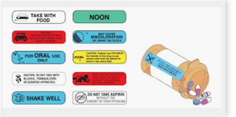 Food and Medicine- “Take with Food” | by Sara | Medium