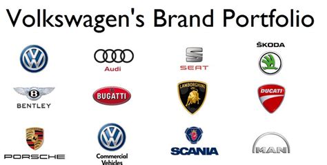 Logos of Volkswagen's 12 brands. | Volkswagen, Volkswagen group, Swot ...