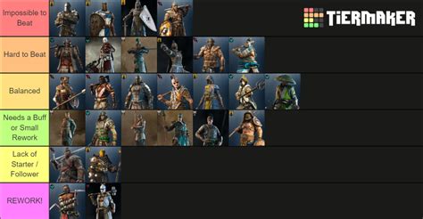 For Honor | updated (19/07/2022) Tier List (Community Rankings) - TierMaker