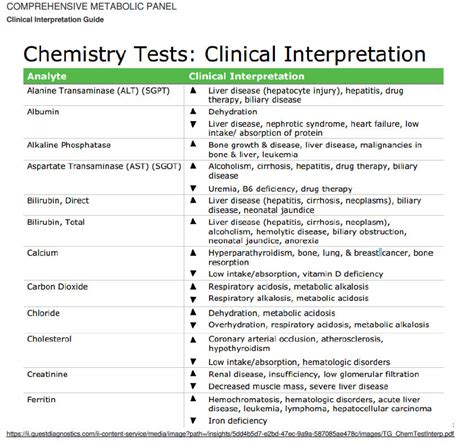 CMP Comprehensive Metabolic Panel | Discounted Labs