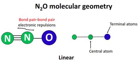 N2O lewis structure, molecular geometry, bond angle, hybridization