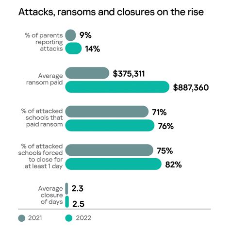 Ransomware attacks are hitting K-12 schools | Kaspersky official blog