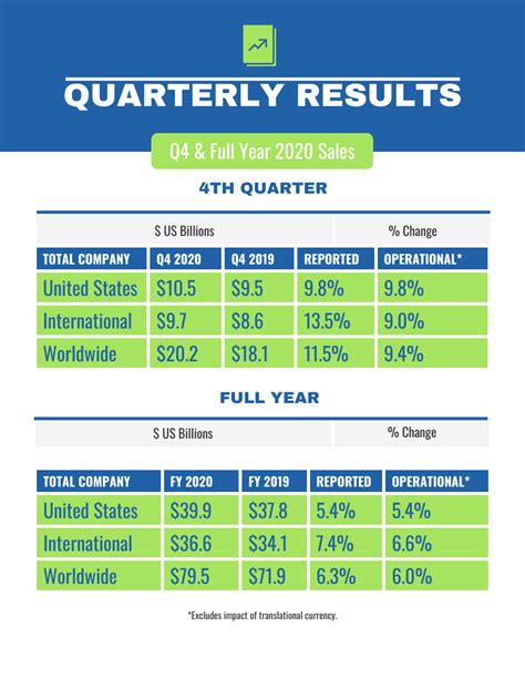 Business Quarterly Report Template – PARAHYENA