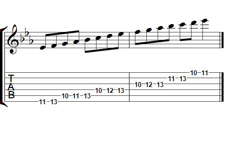 Eb major Guitar Scales- Guitar Scales Chart - 8notes.com