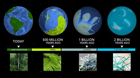 Earth's Changing Colors Could Help Us Find Alien Life | Space