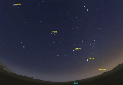 5 planets are about to align and you can see them all - Business Insider