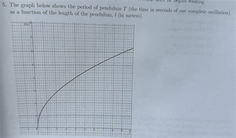 5. The graph below shows the period of pendulum T | Chegg.com