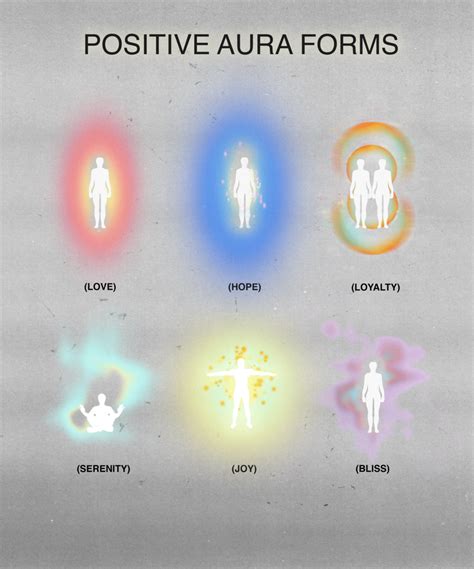 Positive Aura Forms 8.5x11 | Aura, Aura colors, Spirituality energy