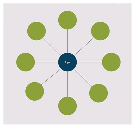 Multi Flow Map Template | HQ Printable Documents