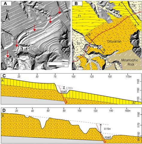 Frontiers | Late-Quaternary paleoearthquakes along the Liulengshan ...