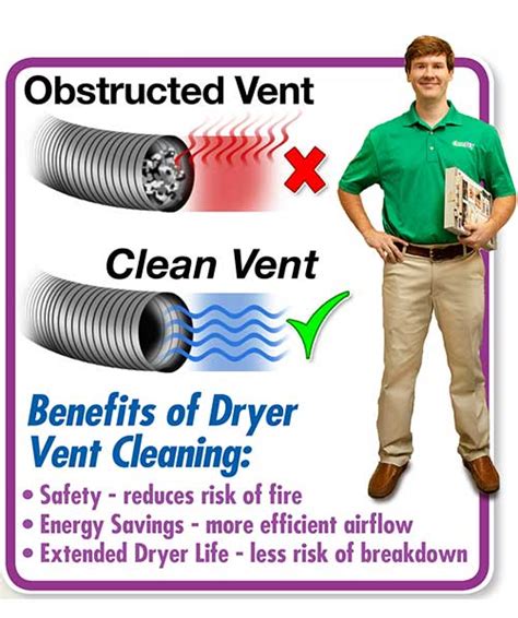 Dryer Vent Cleaning | Residential & Commercial Services