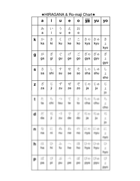 Romaji Chart Only