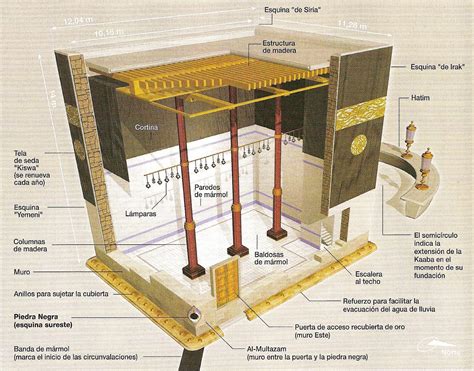 Architecture-of-Kaabah - Wahdah Islamiyah