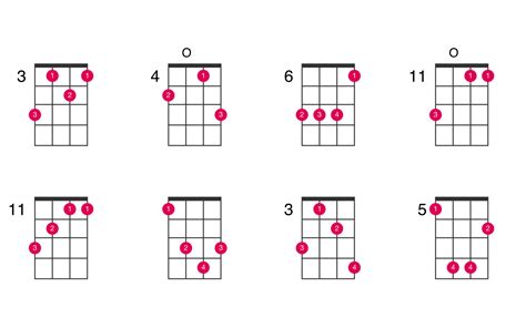 G-sharp major ukulele chord - UkeLib Chords