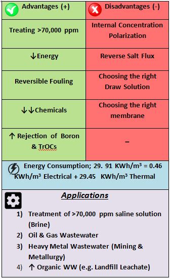 , The Brine Solution is separated from a Synthetic Solution by a ...