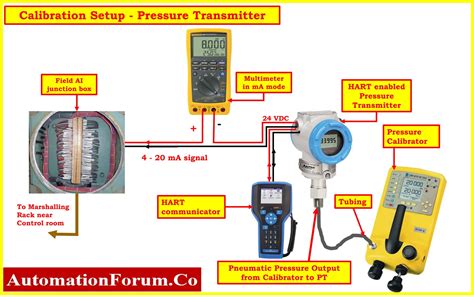 Pressure Transmitter Calibration procedure