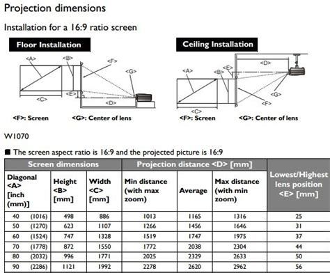 Average home theater screen size