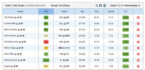 FanDuel NFL Lineup Optimizer by Razzball DFSBot