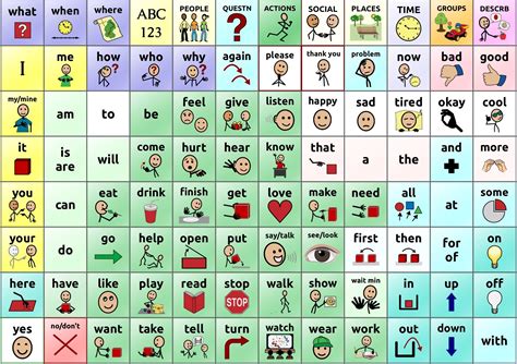 Low-Tech Communication Board Options - Free Printable Picture Communication Symbols - Free Printable