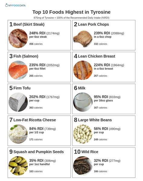 Top 10 Foods Highest in Tyrosine