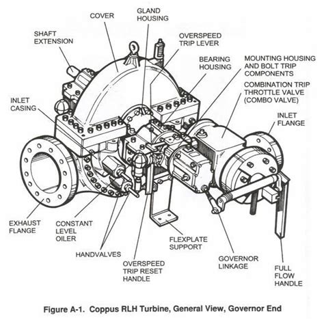 Steam Turbine Parts