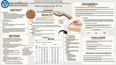 Normative Data Now Available