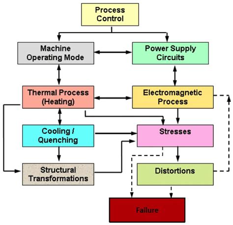 Induction Heat Treating Surface Process-what is induction heat treating?