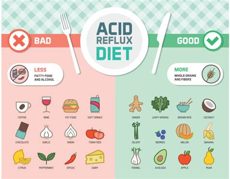 GERD Diet: The Best And Worst Foods For Acid Reflux - SQUATWOLF