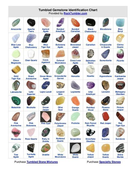 Raw Gemstones Identification Chart