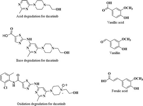 Chemical structures for forced degradation products | Download Scientific Diagram