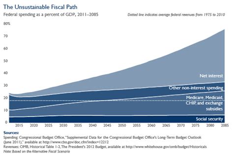 Addressing the Budget Deficit: The Next President Must Solve the U.S. Deficit Crisis