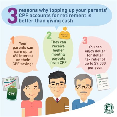 Retirement Planning: What You Must Know About CPF Top Up