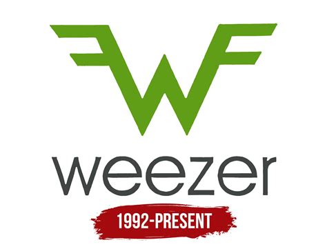 Weezer Logo, symbol, meaning, history, PNG, brand