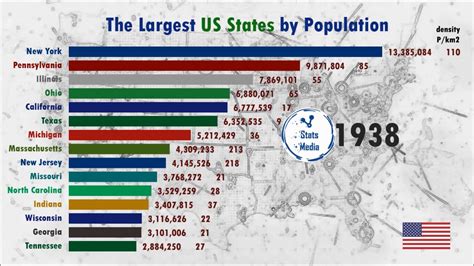 List Top 10 States By Population at Donald Deanda blog