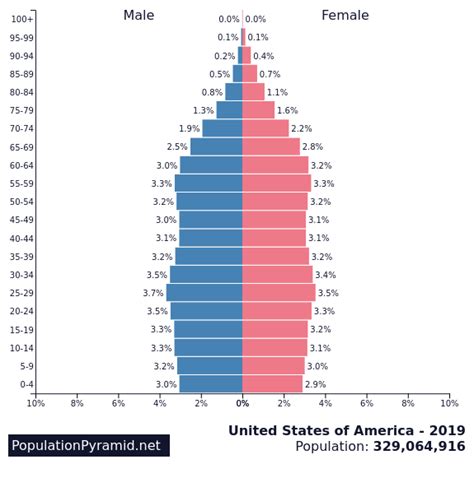 2.3 China’s Population Demographics – Applied World Regional Geography