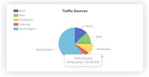 Which Vue Chart Library To Use in 2023?