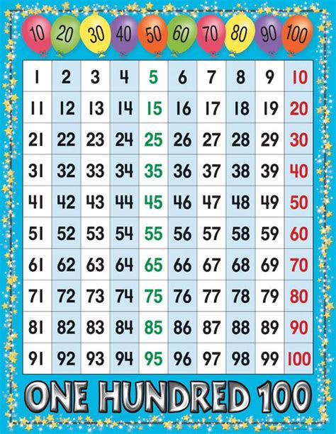 1 to 100 Number Grid Say-It Chart | Main photo (Cover) | 100 number ...