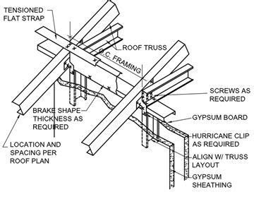 37 best images about Cold Formed metal framing on Pinterest