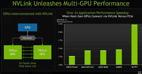 NVIDIA Launches Tesla K80 GPU Compute Card, Readies New Titan ...