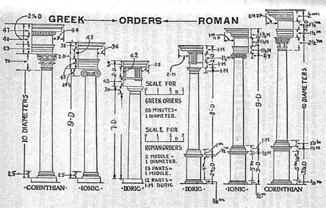 Greek Architecture Doric Ionic And Corinthian