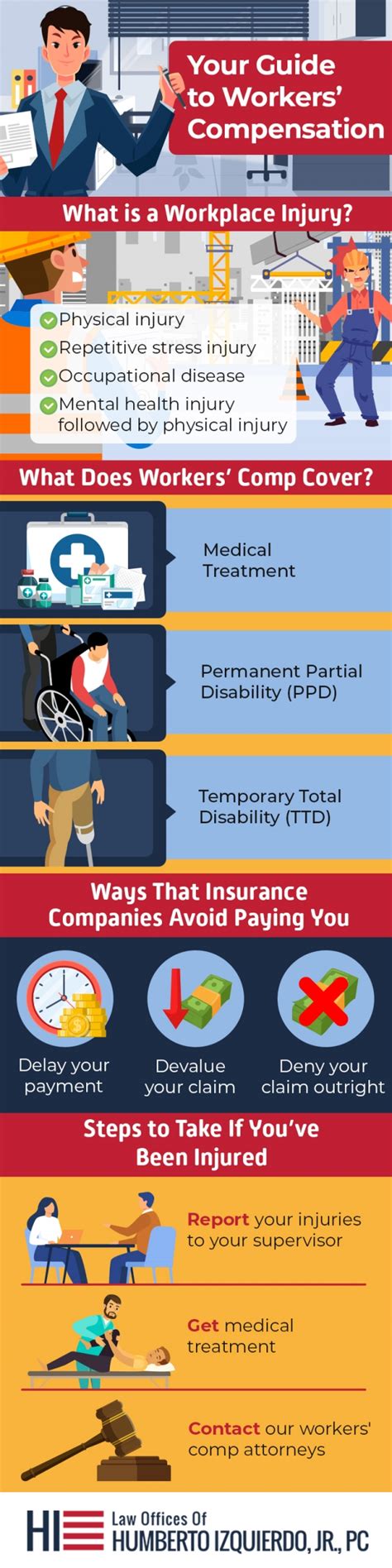 5+ How Much Is The Workers Compensation Benefits | Hutomo