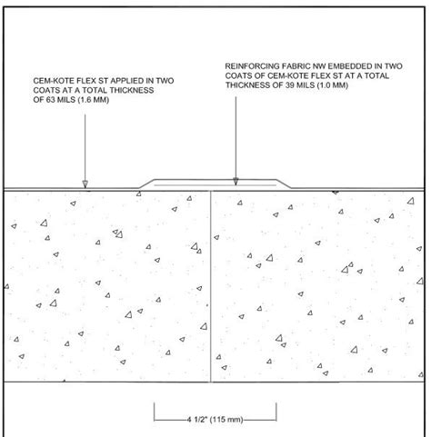 Cementitious Waterproofing Application Details - W. R. Meadows