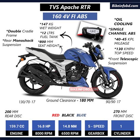 TVS Apache RTR 160 4V Fi ABS Price in BD, Specifications, Photos ...