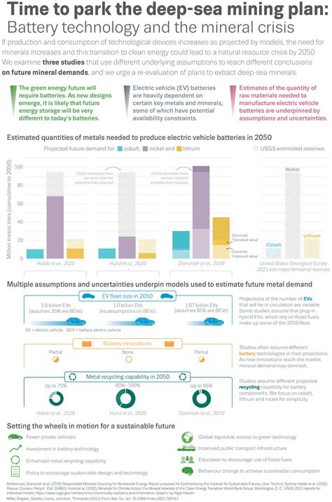 Frontiers | Challenging the Need for Deep Seabed Mining From the Perspective of Metal Demand ...