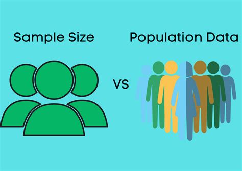 Basic Sampling Strategies: Sample size vs. Population Data