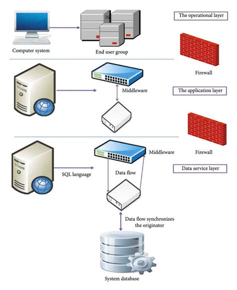 Database network architecture. | Download Scientific Diagram