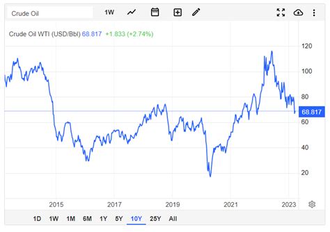 How I Went to Being a Terrible Investor to Being a Successful Trader - The New Currency Frontier