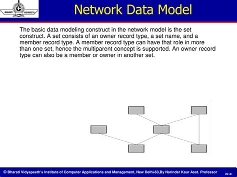 PPT - Data Base Management System (DBMS) Unit -1 PowerPoint Presentation - ID:6492406